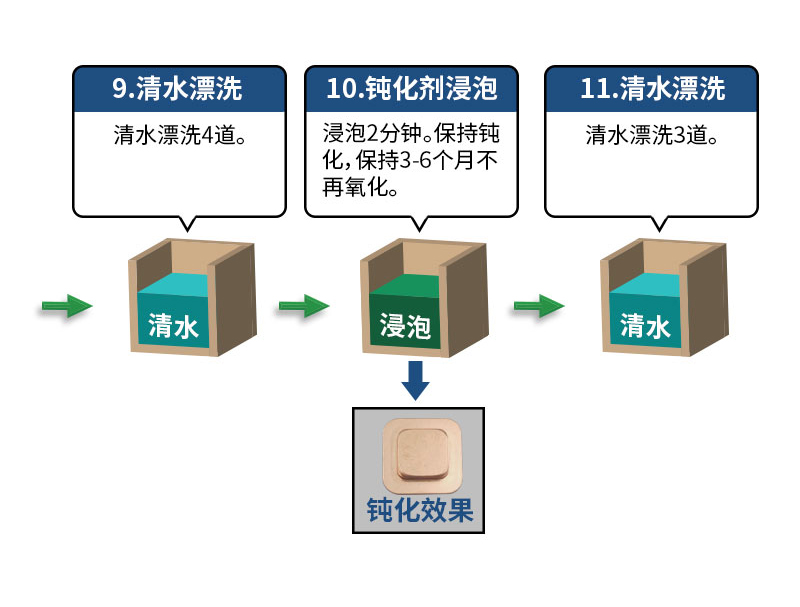 清洗案例1_04.jpg